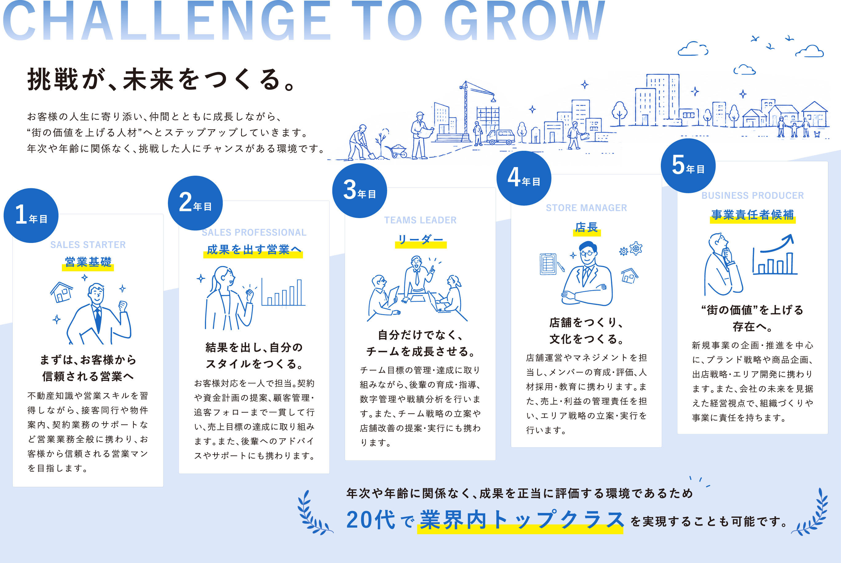 入社後のキャリアステップ