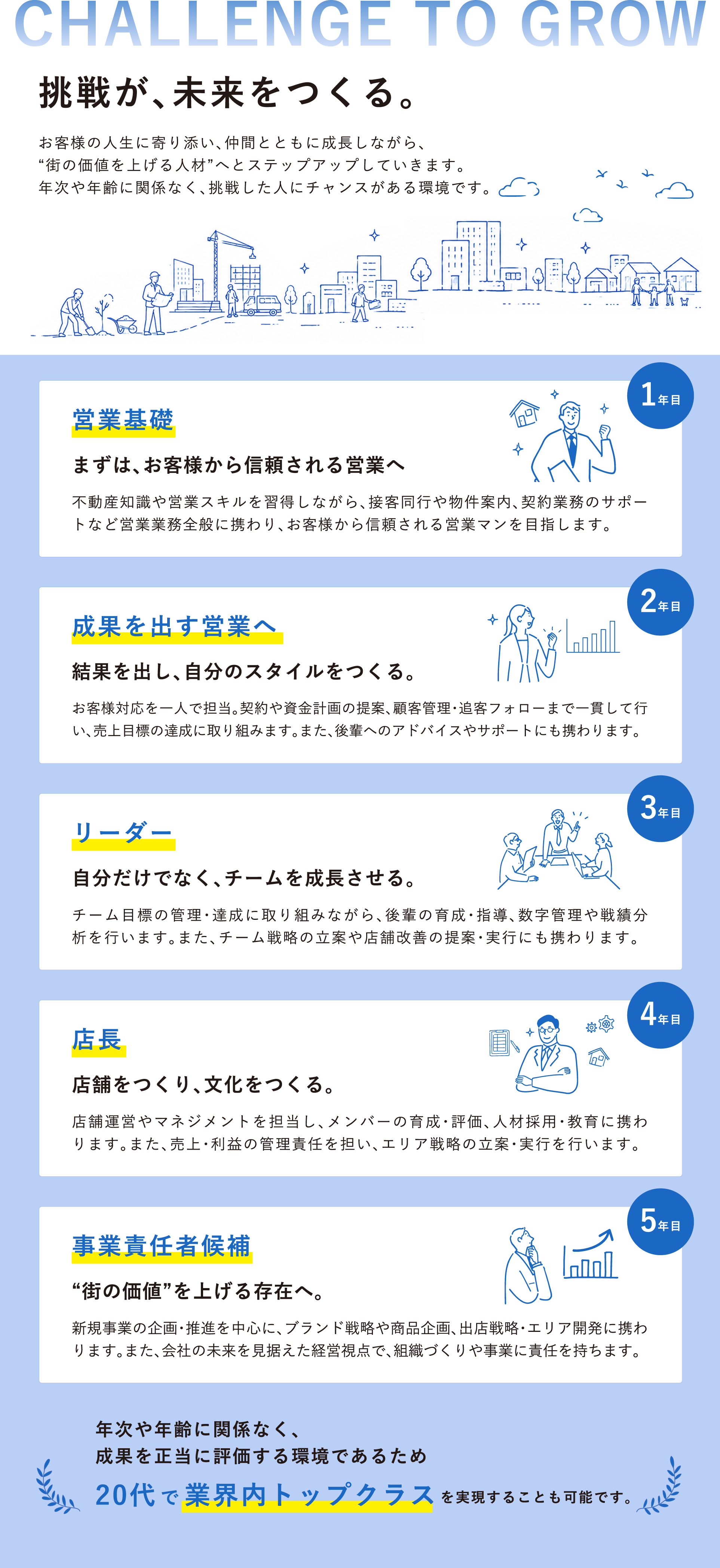入社後のキャリアステップ